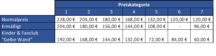 Preis Hauptrunde