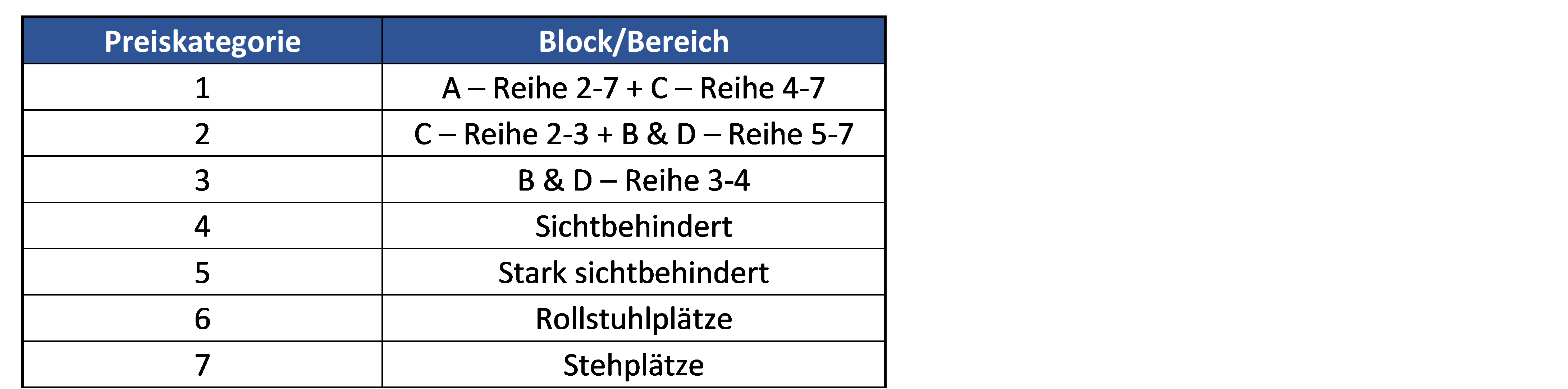 Preiskategorien