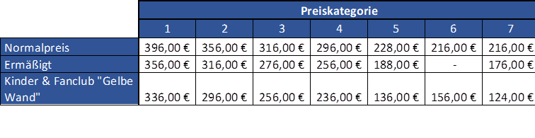 alle Heimspiele